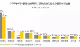 短视频 投资,揭秘流量变现新趋势